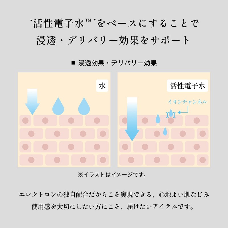 Tightening Mist, 0.7 fl oz (20 ml), Set of 2