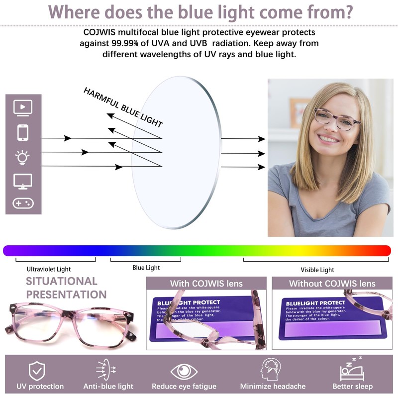 COJWIS 4 Pack Multifocus Progressive Reading Glasses for Women -