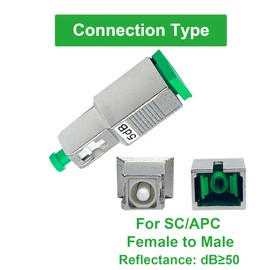 GwliUni 5Pcs 5dB Fiber Optic Attenuator for SC-APC, Single Mode, 1310nm & 1550nm, Indoor Use, Signal Attenuation & Power Adjustment