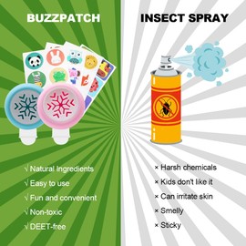 Cutiolly Mückenschutz Set,2pcs Anti Mücken Clip,24pcs Mückenpflaster,Moskito Patch,Pflanzlich Moskito Insektenschutz,Anti Mücken für Kinder und Erwachsene Outdoor,Camping,Sport