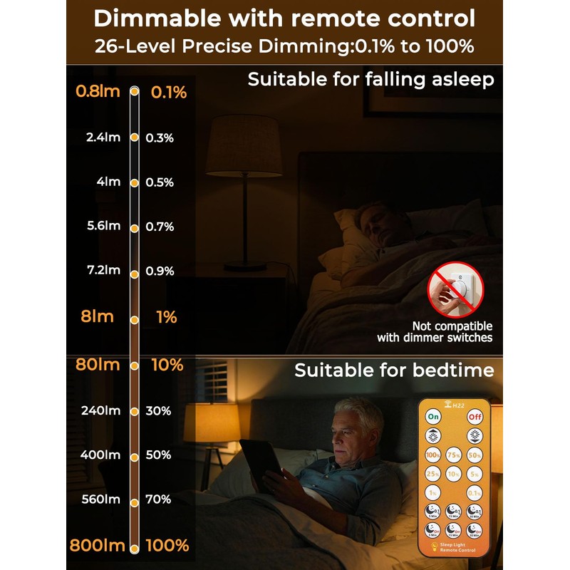 Wivety Sleep Light Bulbs Amber 1600K with Remote Control, E26