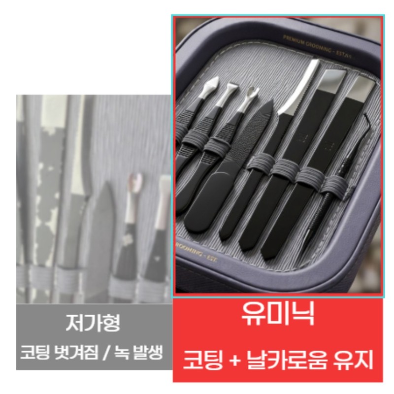 Yuminik Deep-Penetrating Toenail Clipper Set for Thick Toenails - Home