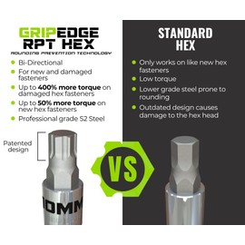 GRIPEDGE HEX Bit Socket Set | 7-PC - 3/8'' Drive Short Metric RPT Hex Driver Set | Sizes 4MM - 10MM | Made With S2 Steel | Includes Premium Aluminum Storage Rail |