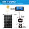 Apowery Solar Panel Kit 30W 12V Monocrystalline,Battery Maintainer +10A Solar