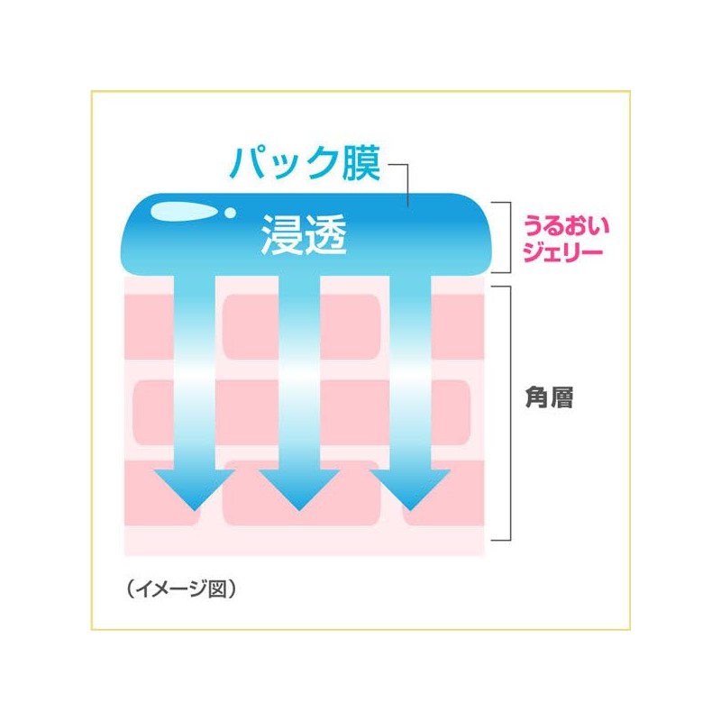 Kao Biore Moisturizing Jelly, All-in-One Lotion, Mini, 1.2 fl oz