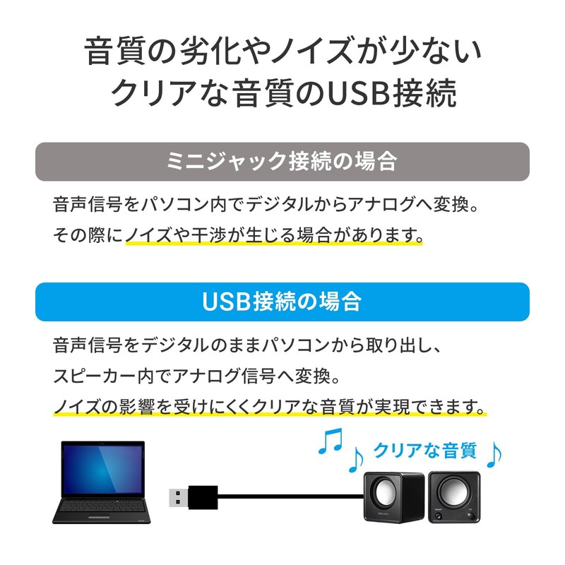 Sanwa Supply MM-SPU21BK PC Speaker, USB Powered, Compact, 6W, Passive