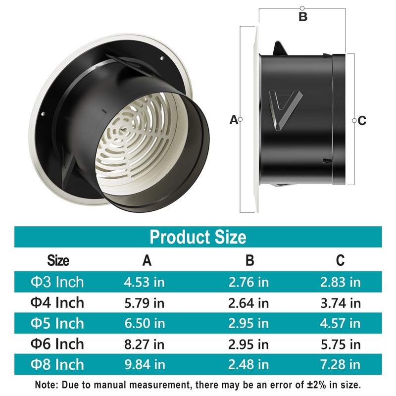 HG POWER 5 Inch Soffit Vent，Round Air Vent Cover with