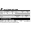 SÜA - ERTi-1 Titanium TIG Welding Rod - Grade 1-36''