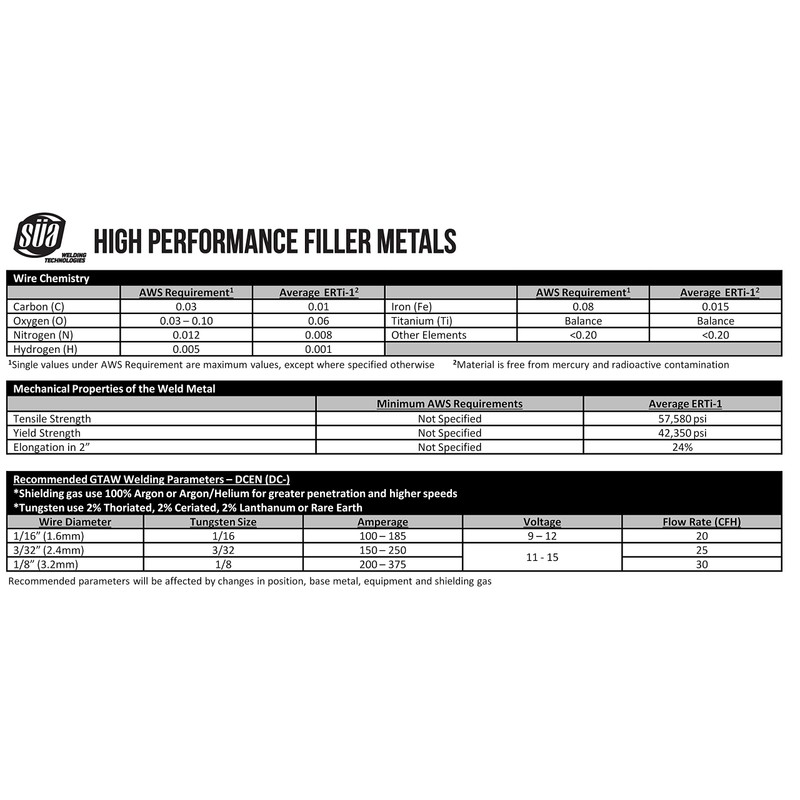 SÜA - ERTi-1 Titanium TIG Welding Rod - Grade 1-36''