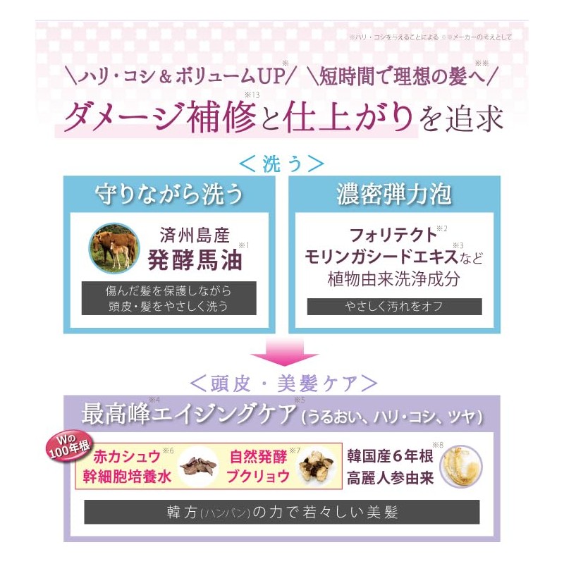 Saimdan Premium Super STEM CMC Shampoo Refill Only