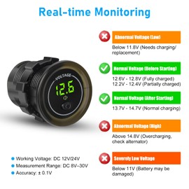 Linkstyle Battery Voltage Meter, Waterproof Voltmeter Gauge 12V, DC Volt Meter 12 Volt, LED Digital Voltmeter, Round Battery Monitor with Low Voltage Alarm
