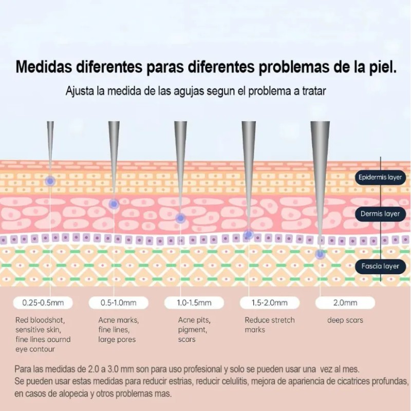Dermarroller Ajustable 0.5 - 3.0 Mm Regenera Piel Todo En