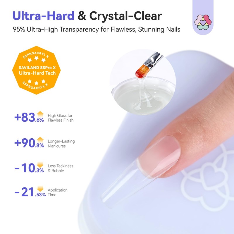 SAVILAND SSProX Ultra Hard Builder Nail Gel: 120 g Clear