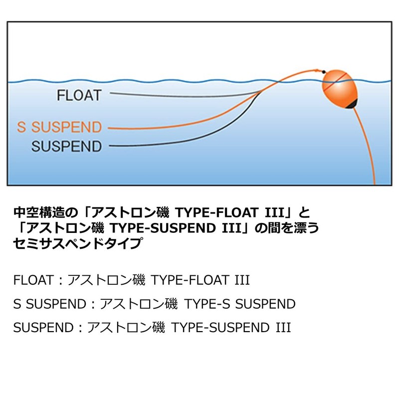 DAIWA Astron Iso Type S Suspend Line No. 2 150m