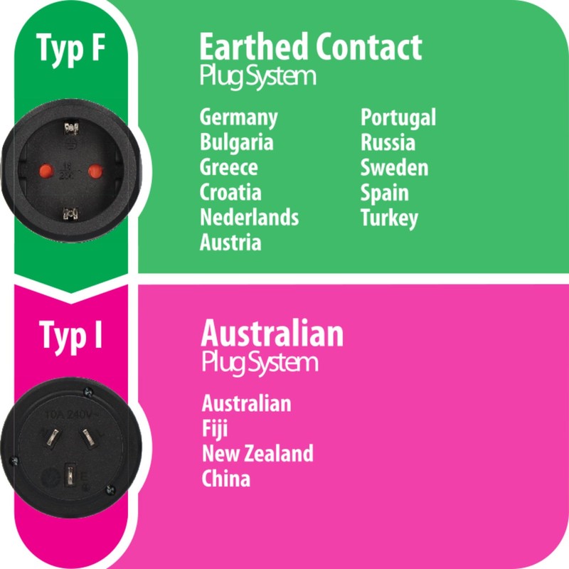 Brennenstuhl Travel Plug / Travel Adaptor (Travel Socket Adapter for: