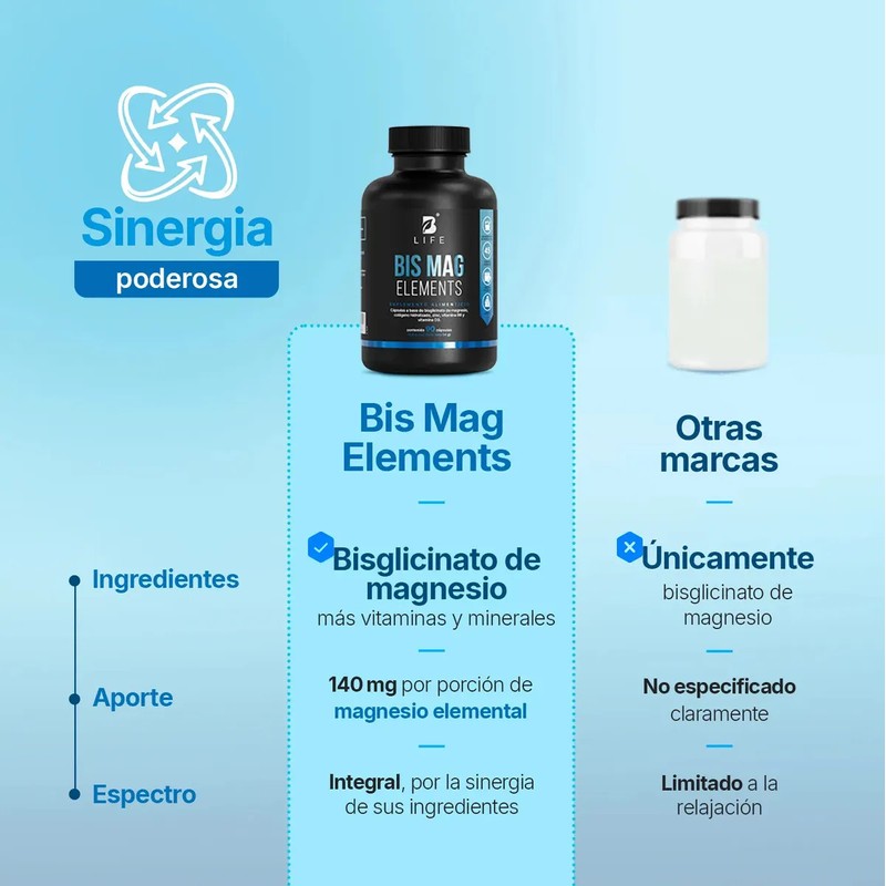 Bisglicinato De Magnesio Con Zinc Vitamina B3 90 Cáp B