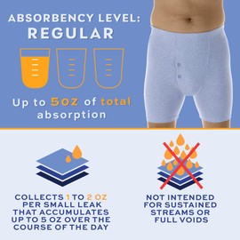 Wearever 3-Pack Men's Gray Regular Absorbency Washable Reusable Incontinence Boxer Briefs XL (Waist 42-44)