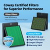 Coway Airmega 400/400S Air Purifier Replacement Filter Set, Max 2