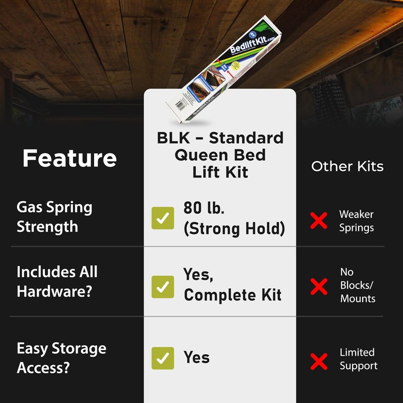 Hatchlift RV Bed Lift Kit - Queen Size - Gas