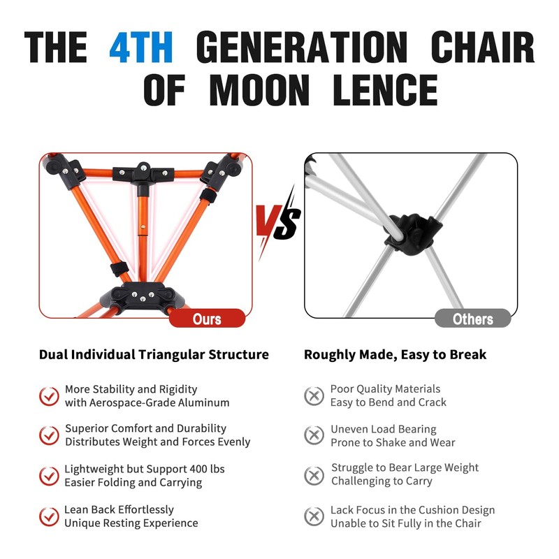 MOON LENCE Portable Camping Chair Backpacking Chair - The 4th