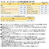 [Gn001] Toyota Daihatsu Audio Wiring Audio Harness Audio Wiring (10P