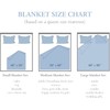 Hcoviv Sister-in-Law Gifts Blanket 60" x 50", Sister in Law