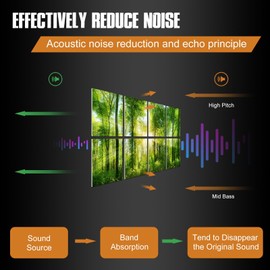YPY Sound Proofing Panels for Walls: 8 Pack 48"x32" Decorative Art Acoustic Panel Sound Dampening Panels Absorbing Treatment