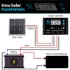 ACOPOWER 50W Mono Solar Panel,Waterproof Built-in Blocking Diode Small Solar