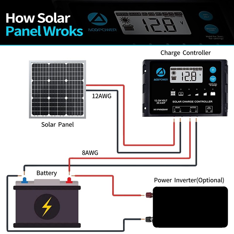 ACOPOWER 50W Mono Solar Panel,Waterproof Built-in Blocking Diode Small Solar