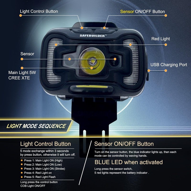 SAFEBUILDER Hard Hats with Bluetooth Ear Muffs Headlight Safety Helmet