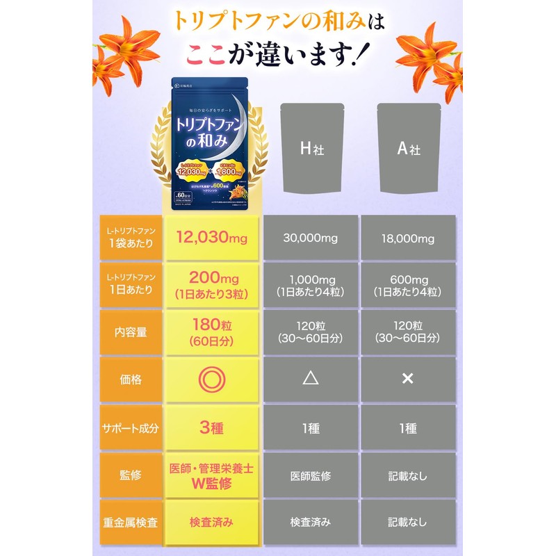 【医師・管理栄養士W監修】 L-トリプトファン サプリ 60日分 12030mg/袋 はぴねす乳酸菌 600億/袋 ビタミンB6 1800mg/袋 セロトニン
