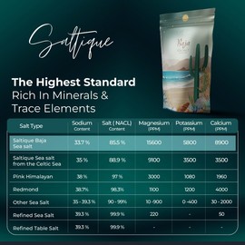 Saltique 5lb Baja Sea Salt Coarse - 4X More Minerals than Celtic Salt- Packed with 90 Minerals Helping You Stay Hydrated And Improve Electrolyte Balance-100% Unrefined - GMO-free - Paleo - Vegan