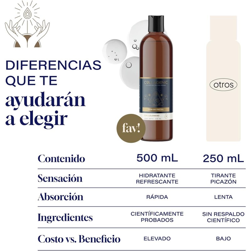 Collagenic | Tónico Limpiador de Poros 6 en 1| Acido