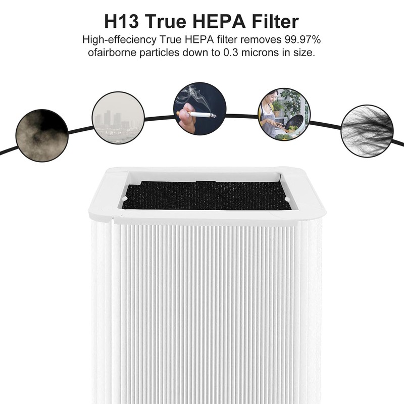 NXBHG Blue 121 Filter Replacement for Blueair 121, Foldable H13