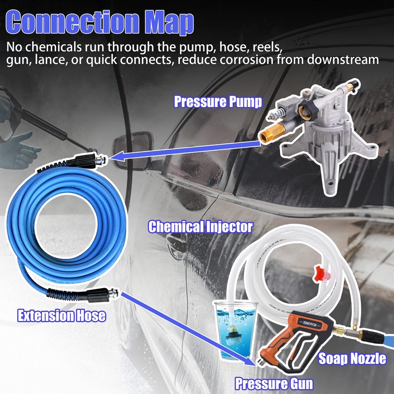 FIXFANS Adjustable Pressure Washer Long Range Nozzle, Downstream Injector Kit