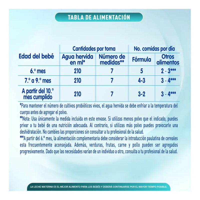 Fórmula de Continuación NAN Optimal Pro 2, De 6 a