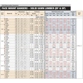 100 Pack Simpson Strong Tie LU28 2 x 8 Economy Standard Joist Hanger