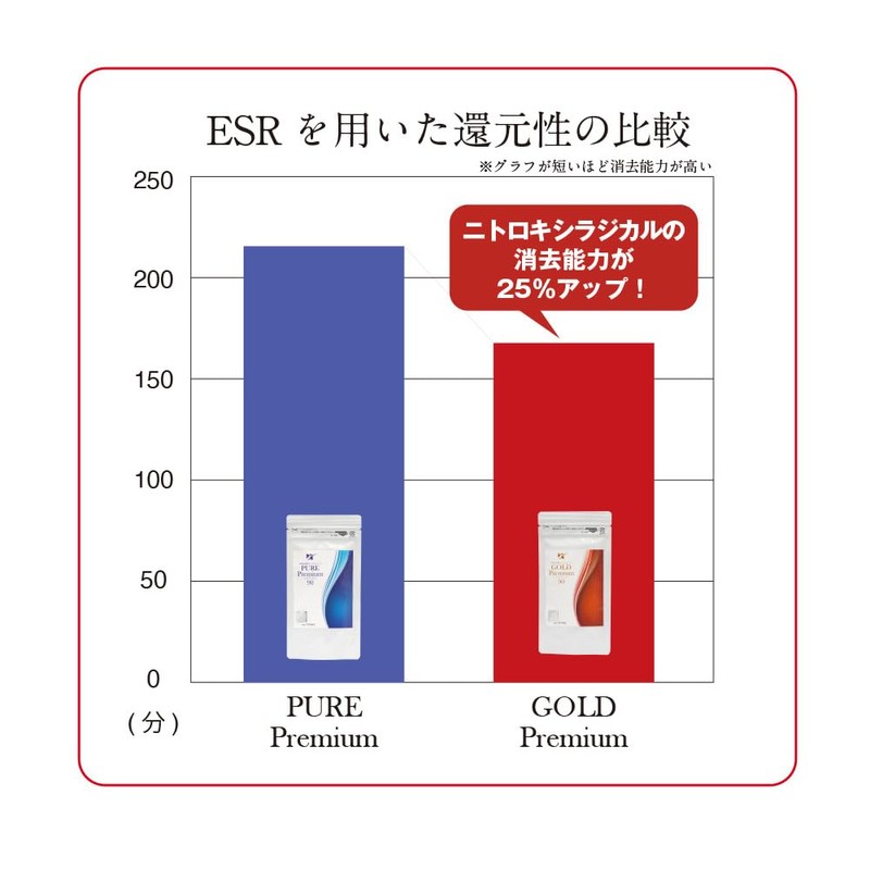 水素還元焼成サンゴカルシウム GOLD Premium