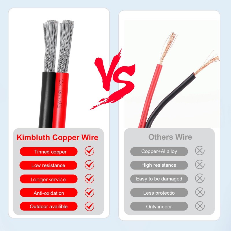 14 Gauge Wire 2 Conductor Tinned Copper Cable, Flexible 14