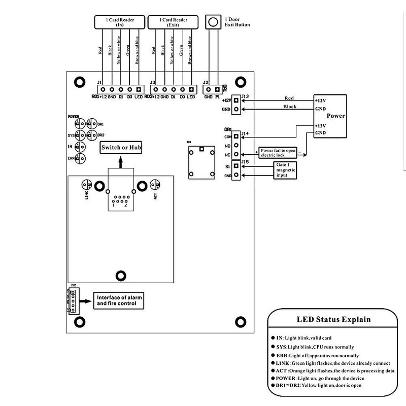 Dongyang Wiegand 26 TCP/IP network access control panel RFID Office