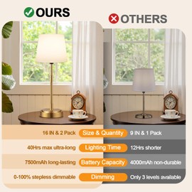 Cordless Table Lamps Set of 2 – Battery Operated Lamp with 7500mAh Rechargeable Battery, Stepless Dimmable Vintage Brass Desk Lamp, Wireless Lamps for Dining Room, Nightstand & Patio (Bulbs Included)