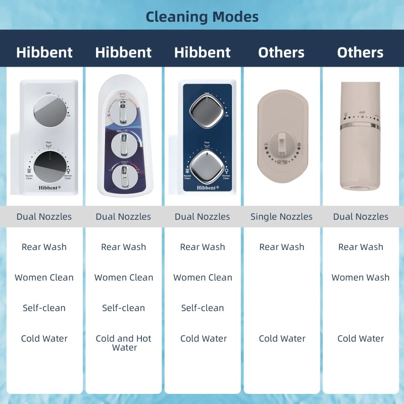 Hibbent Dual Nozzle Bidet Toilet Seat Attachment Cold/Warm Fresh Water