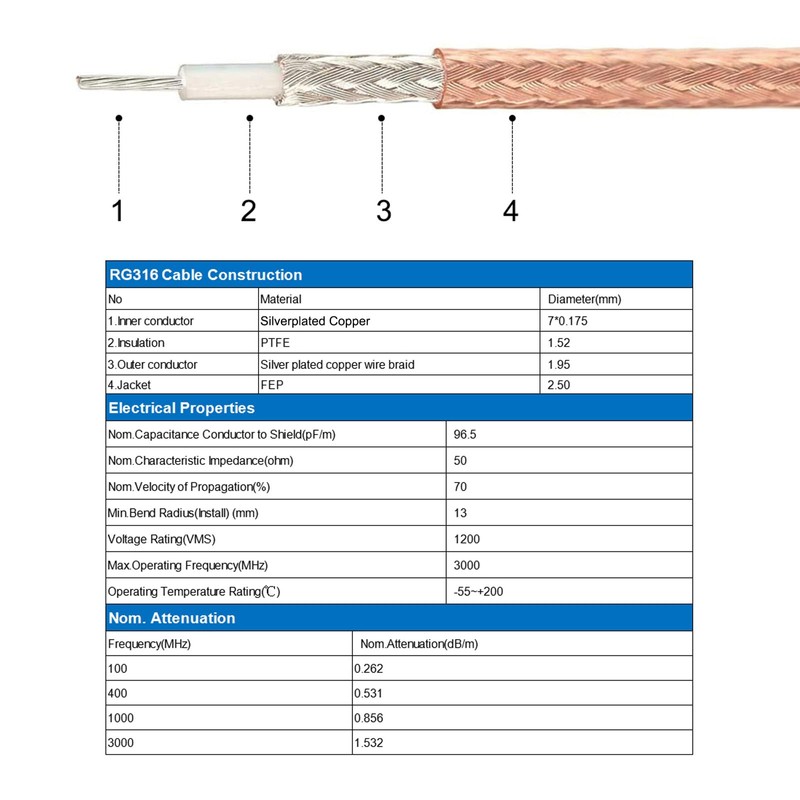 QUARKZMAN RG316 Coaxial Cable SMA Male to BNC Male with