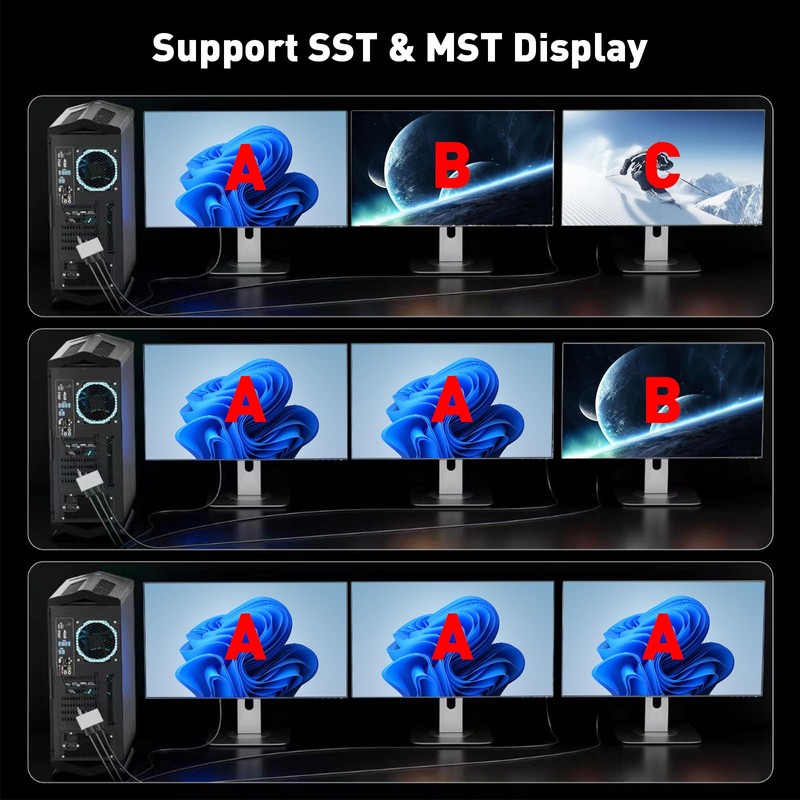 UANTIN DisplayPort to HDMI Splitter for 3 Monitors Extended Display