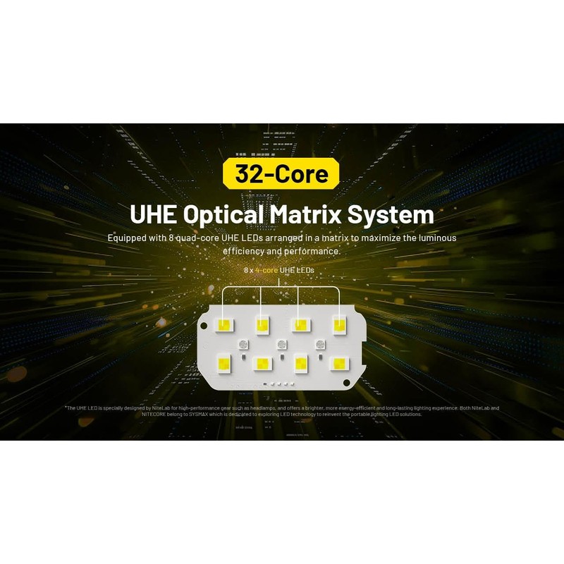 Nitecore HC75 UHE HEADLAMP HC75 UHE Rechargeable E-Focus Spotlight Floodlight
