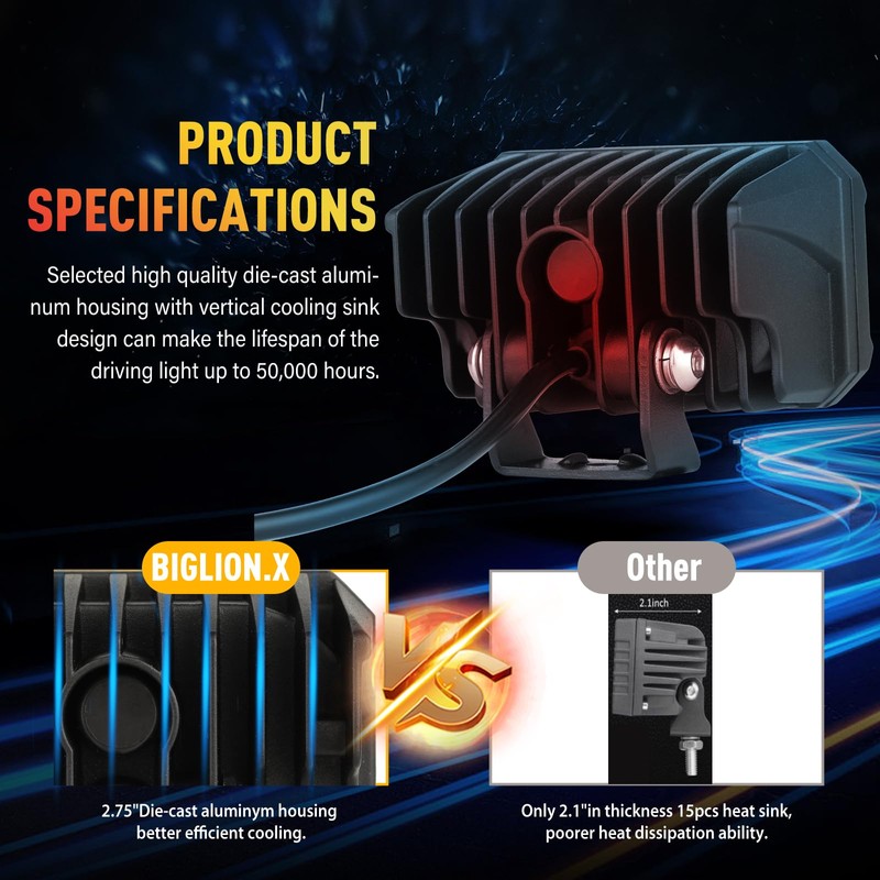 BIGLION.X 4 Inch LED Light Pods, LED Pods 2Pcs 100W
