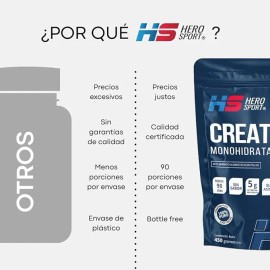 Creatina Mono-hidratada 450gr Hero Sport Sabor Sin sabor