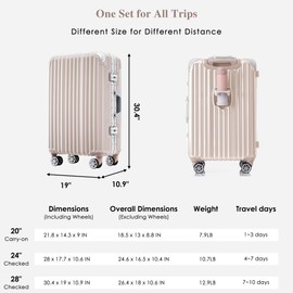 TREATLIFE HOME Travel Smart with 20in Aluminum Frame Luggage, USB Port & Spinner Wheels, for Short Business Trips, Pink
