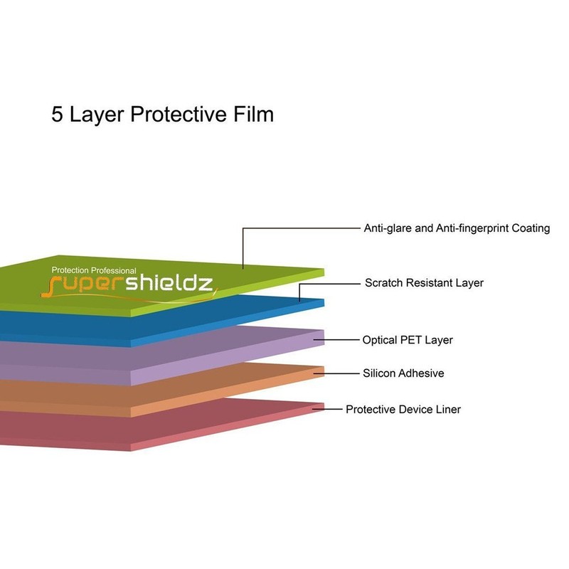 [3-Pack] Supershieldz- Anti-Glare & Anti-Fingerprint (Matte) Screen Protector Shield for