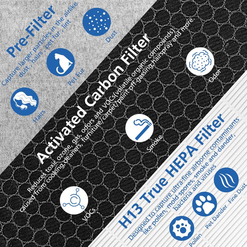 HE401 Filter Replacement for Shark Air Purifier 4 Compatible with